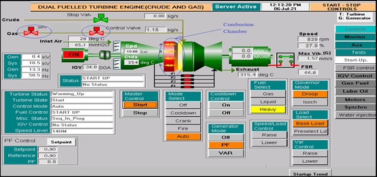 Position of the fuel valves and the Combustor, at firing