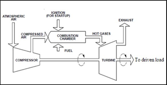 The Open cycle system