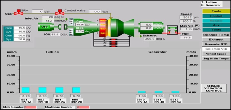 vibration monitoring during operation