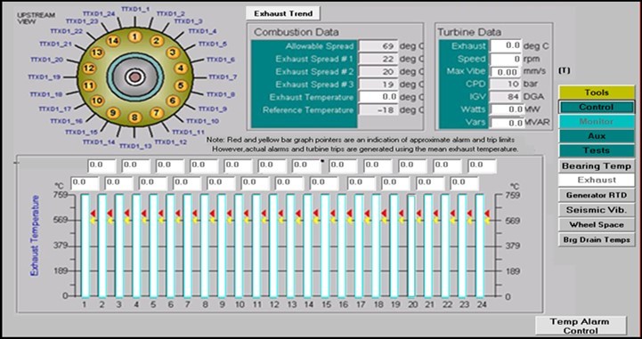 Exhaust gas temperature spread without firing