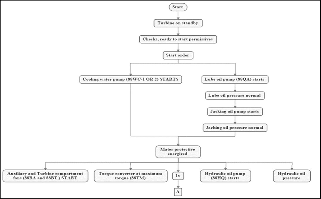 Startup flow chart-1