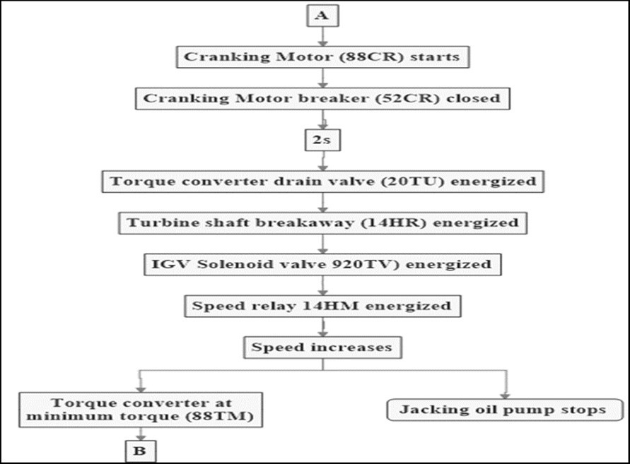 Startup flow chart-2