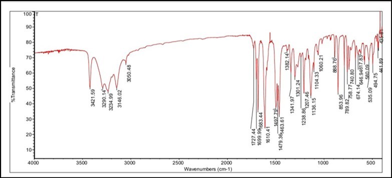 FTIR bands related to A. mexicana’s aerial parts for phenols and flavanoids
