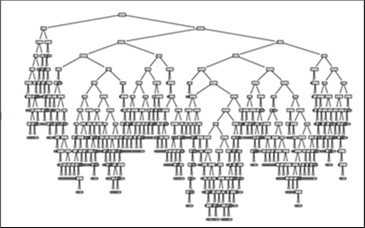 Decision tree obtained after analyzing 600 complaints in the public administration