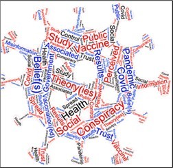 The words that appear most frequently in the abstract