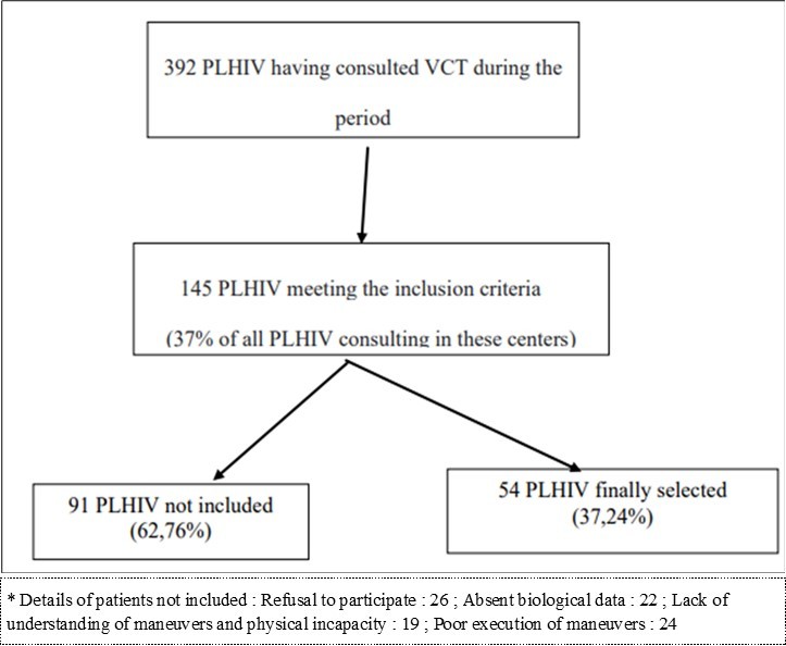 Patient Recruitment Flowchart