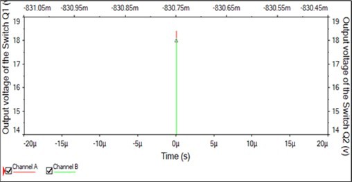Voltage across the two switch (cQ1 and Q2)