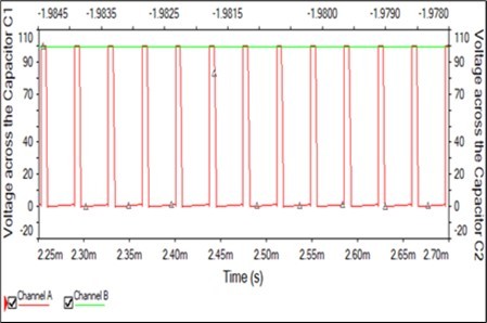 Voltage across the two capacitors (C1 and C2)