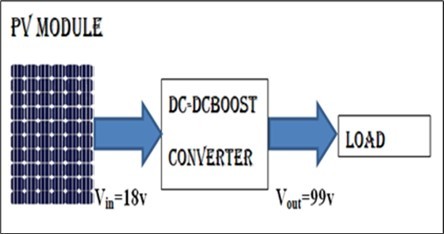 Graphical representation of the system