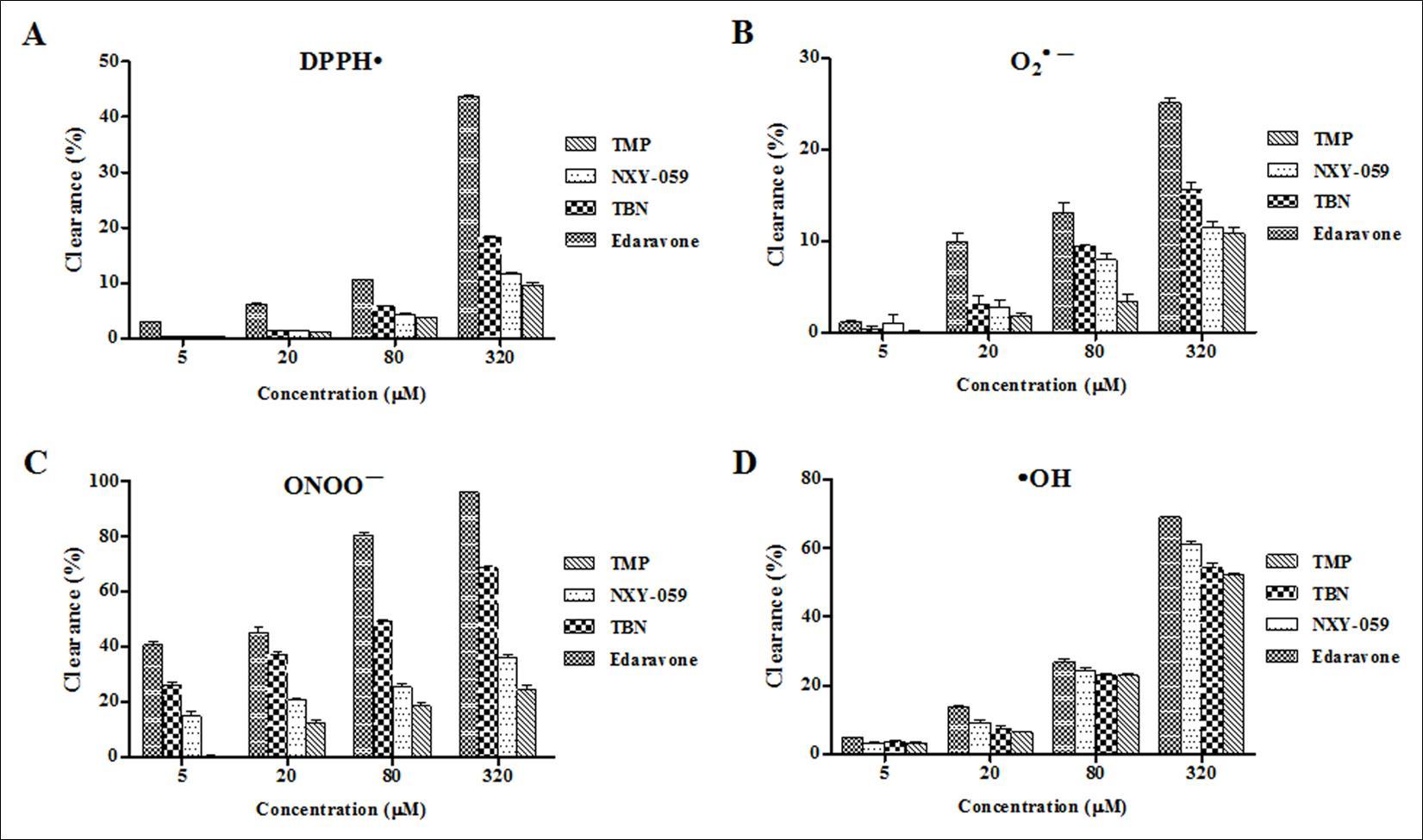 Free radical trapping and antioxidant effects of TBN in cell free systems.
