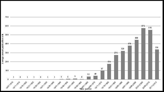 Average annual publication rate of vegetarian articles, since 1907 to 2013.