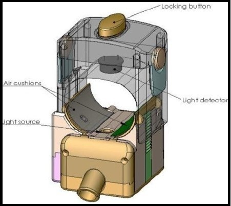 Schematic diagram of non-invasive glucose monitoring probe. Copyright © 2007, © SAGE Publications 121.