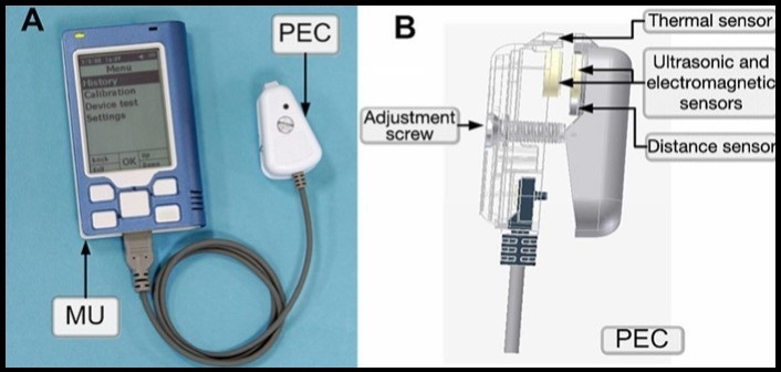 (A) MU with PEC and (B) Side view of PEC. Copyright © 2010, © SAGE Publications 135.