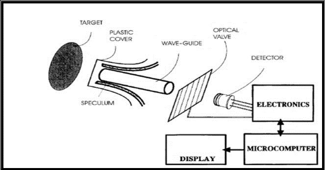 Proposed system for Thermal Emission Spectroscopy
(Published with permission) 64.