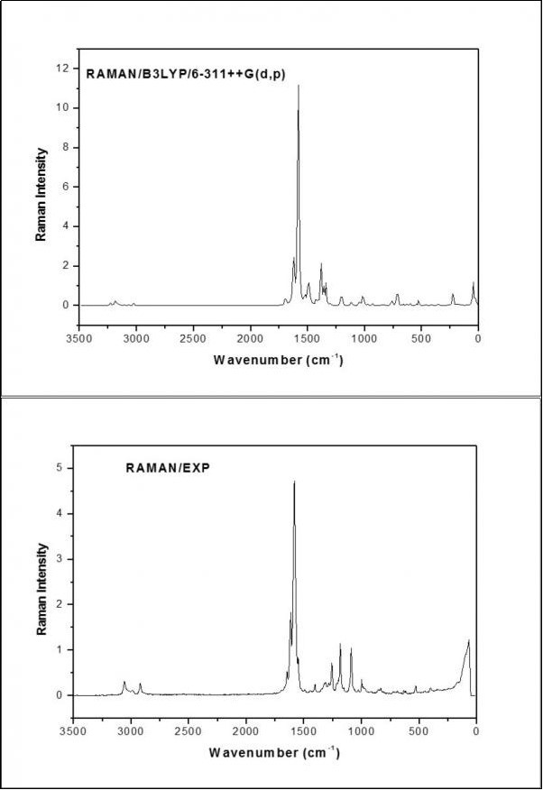 The combined theoretical and experimental FT-Raman spectra of MPPO