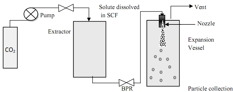 RESS equipment concept