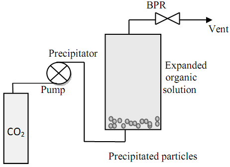 GAS equipment concept