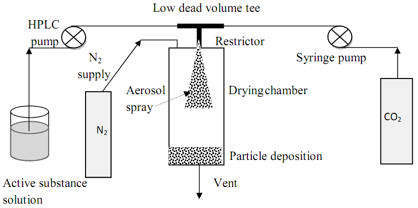CAN-BD equipment concept.