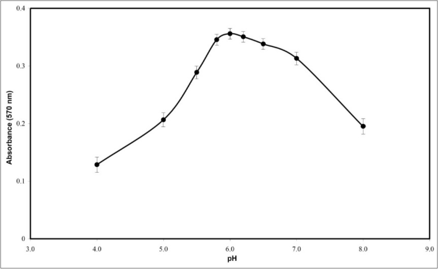 Effects of pH on the absorbance of the proposed optode; conditions: 34.08 µmol L-1 Ni2+; T=25◦C; response time=10 min; membrane layer containing 25.42% PVC, 63.56% DOA, 6.78% PAN and 4.24% NaTPB.