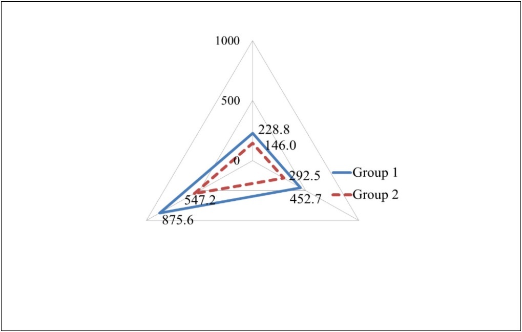 The balance of energy intake from protein, fat and carbohydrate