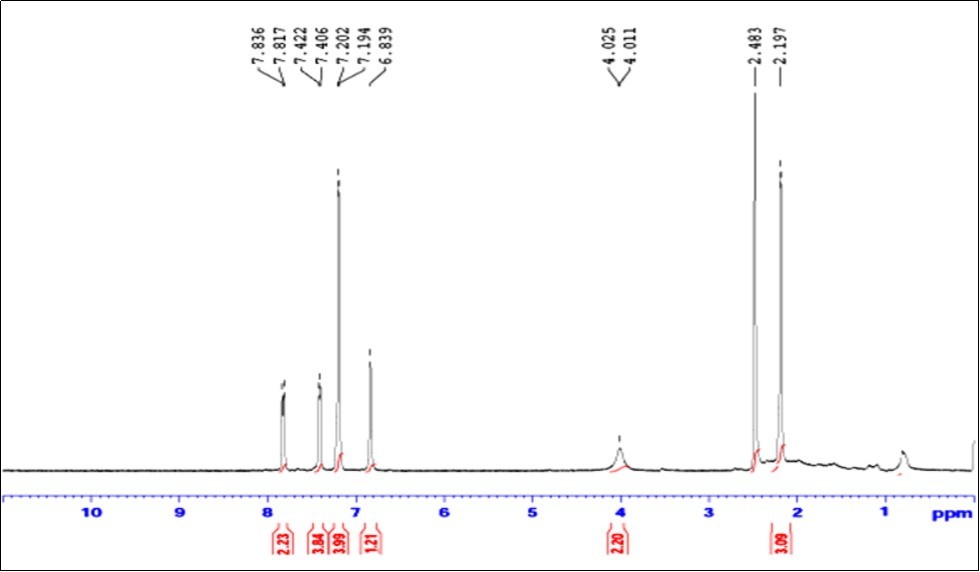 The 1H NMR spectrum
