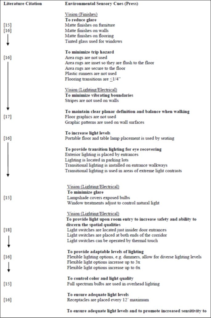 Checklist Relationships to Literature