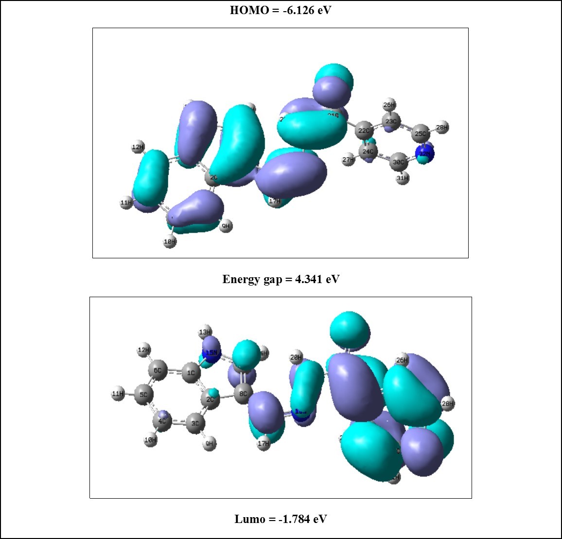The frontier molecular orbitals of ICINH