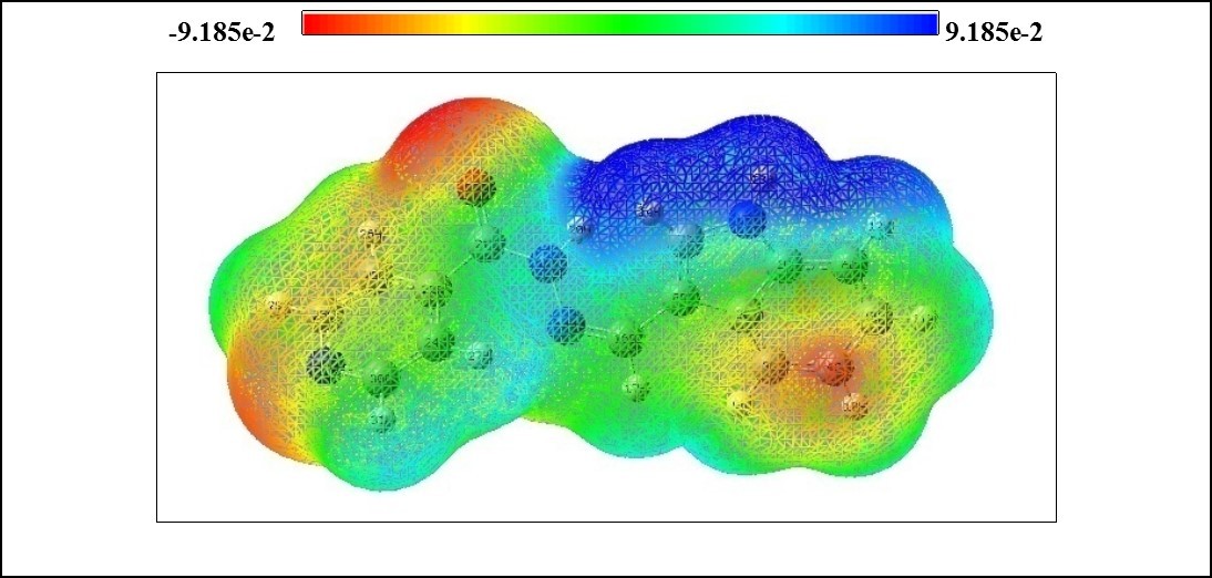 The molecular electrostatic potential map of ICINH