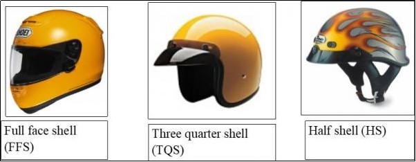 The pictures of different helmet designs used by the riders in the present study