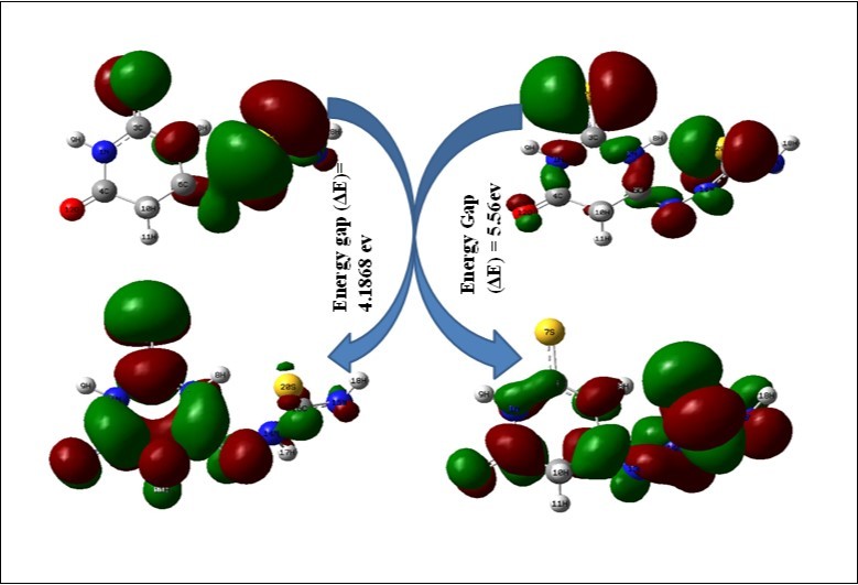 HOMO-LUMO diagram of OTTHPYHCT