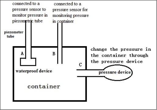 2. Connection diagram for test 1.