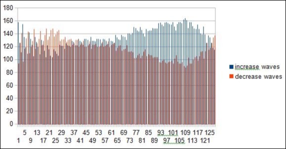 Master Code waves fractal textures for the first DUF1220 protein from the long region6.