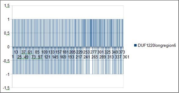 SAPIENS HG38 - In this figure we could locate all main periods 7 12 19 31...