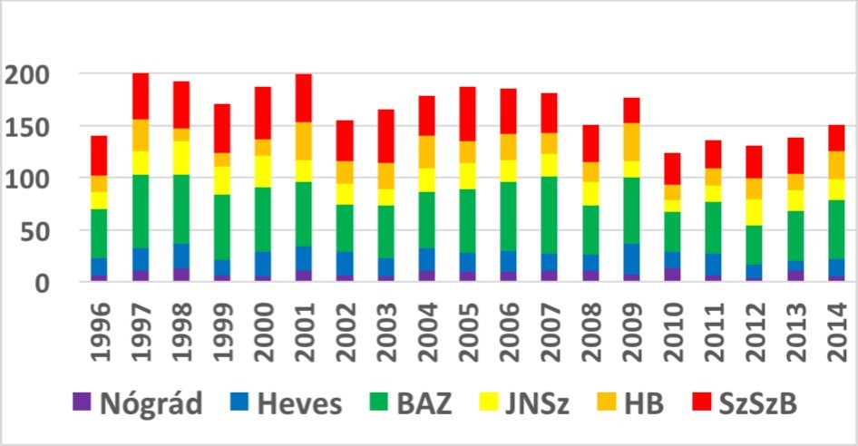 Late fetal deaths in the counties of the North-Eastern twin region between 1996 and 2014