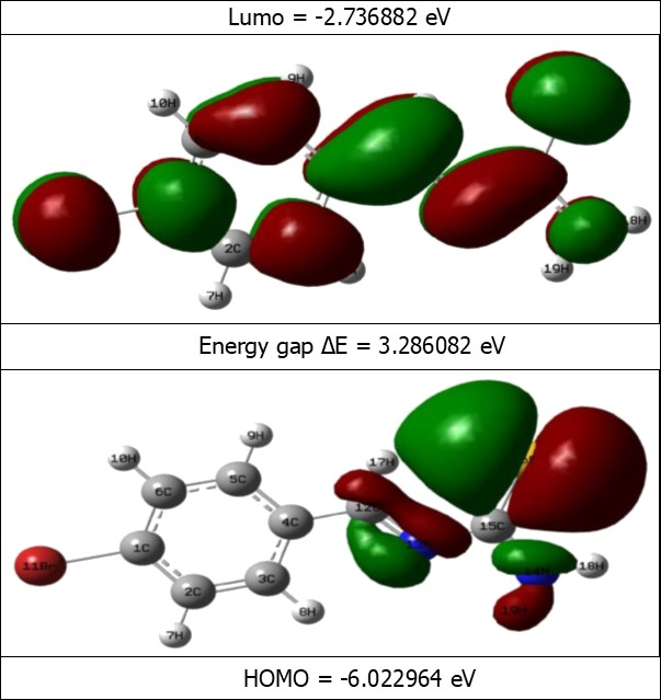 The frontier molecular orbitals of BBTU