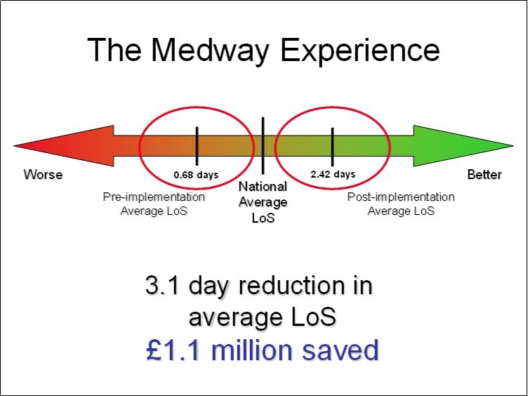The Benefits of Routine Bedside Heamodynamic Monitoring Copyright Medics Limited