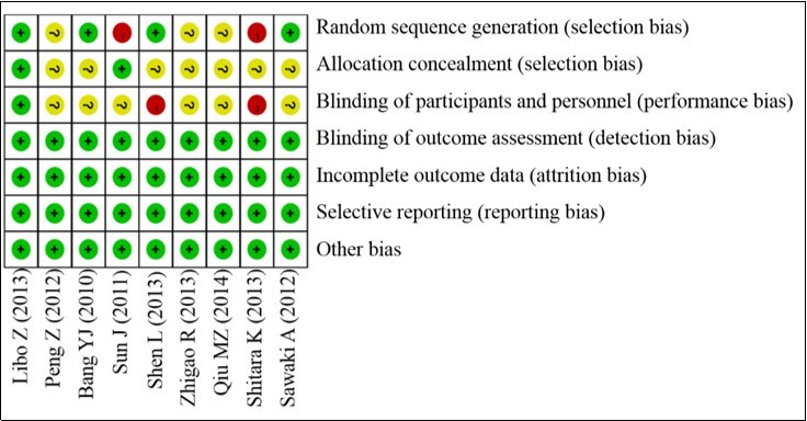 Definitions of study quality