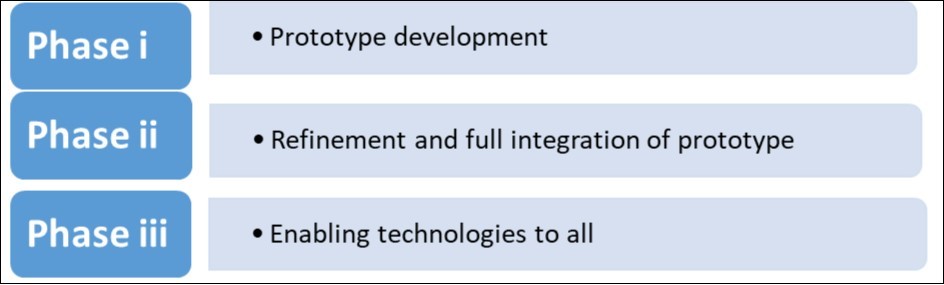 Different phases of Human Brain Proteome Project (HBPP)