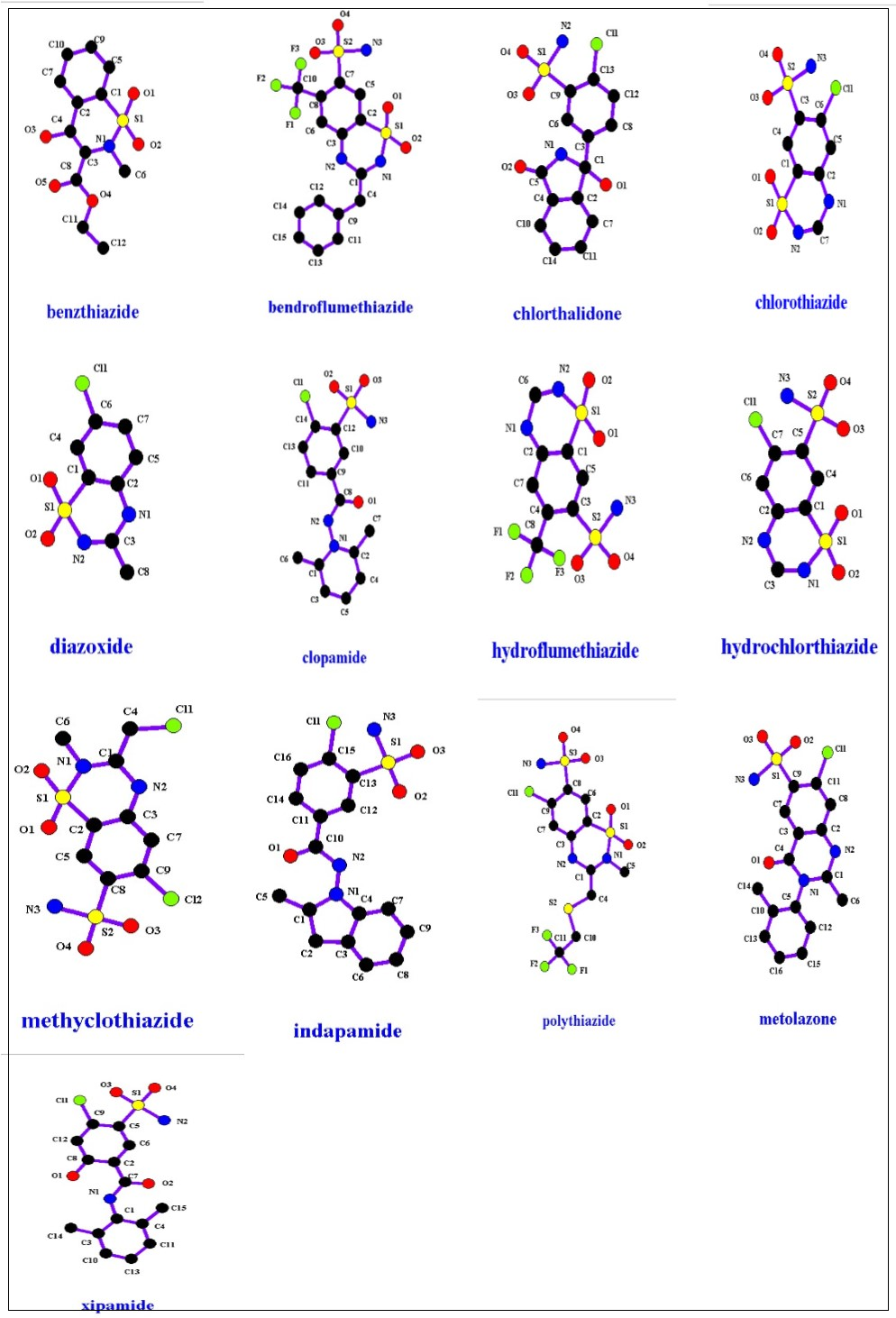 Thiazides structures.