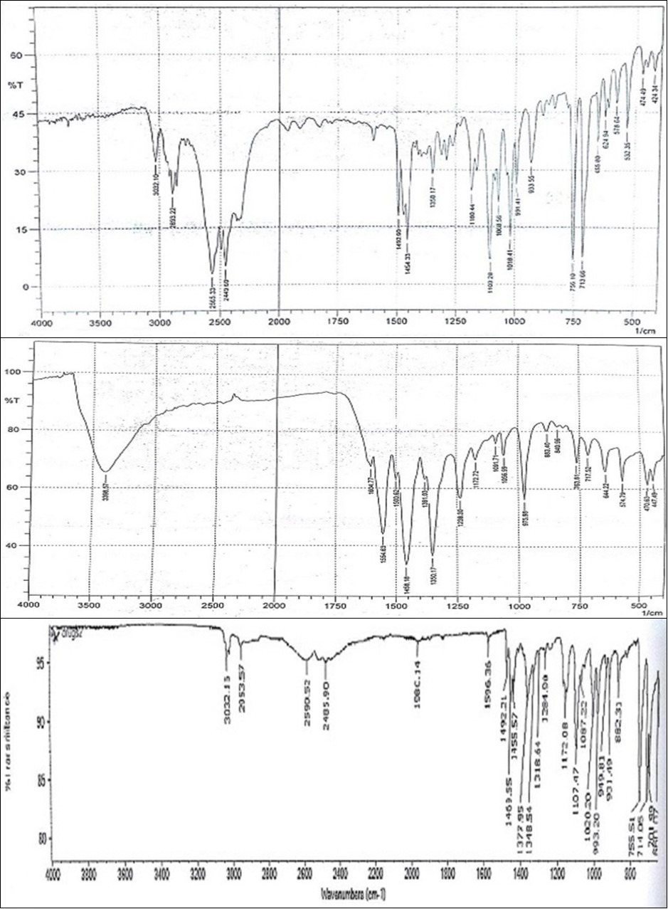Infrared spectra of (a) pure diphenhydramine (b) free eosin Y and (c) diphenhydramine-eosin Y complex in KBr (2 mg sample/200 mg KBr).