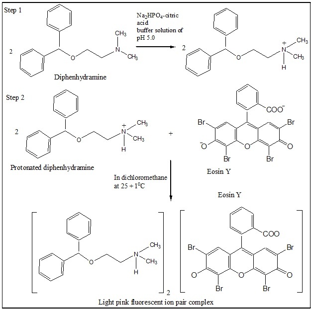 Reaction sequence of diphenhydramine-eosin Y ion pair complex.