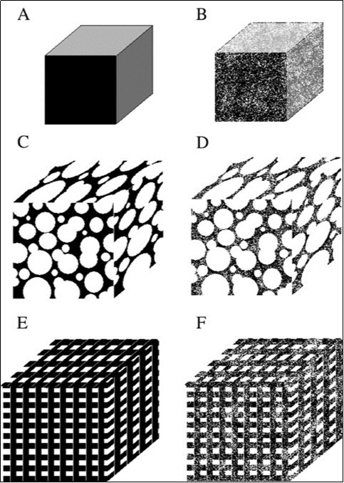 Schematic drawings of various types of the ceramic porosity: A – non-porous, B – microporous, C – macroporous (spherical), D – macroporous (spherical) + micropores, E – macroporous (3D-printing), F – macroporous (3D-printing) + micropores. Reprinted from Ref. 445 with permission.