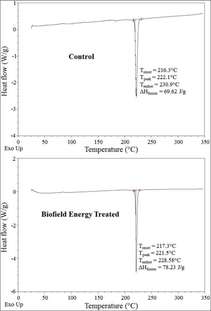 DSC thermograms of the control and Biofield Energy Treated selenium sample.