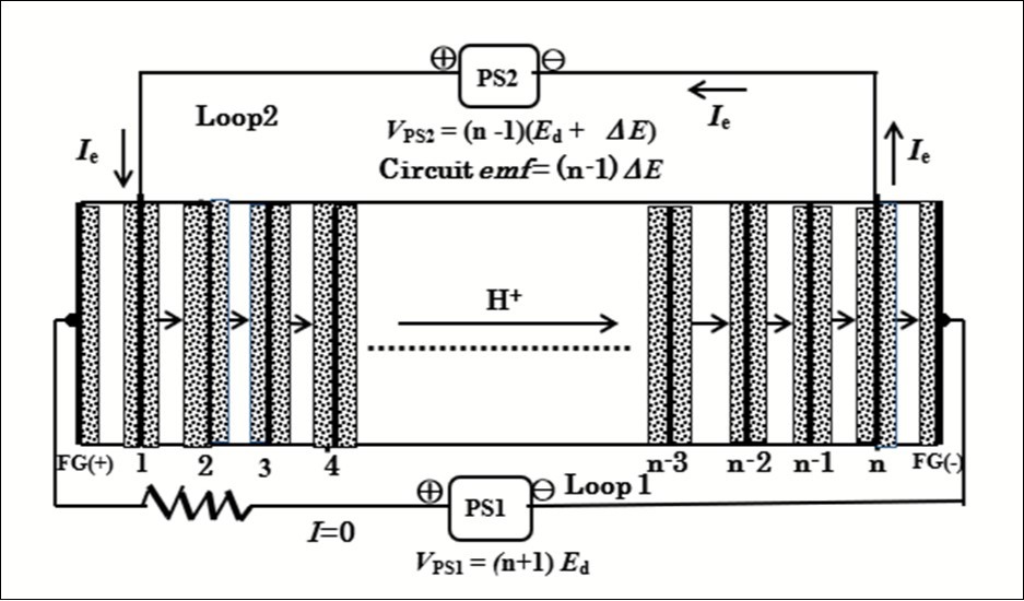 Schematic diagram of the PEM electrolytic cells connected in series with ESI-PSE mode. n: number of cell electrodes.