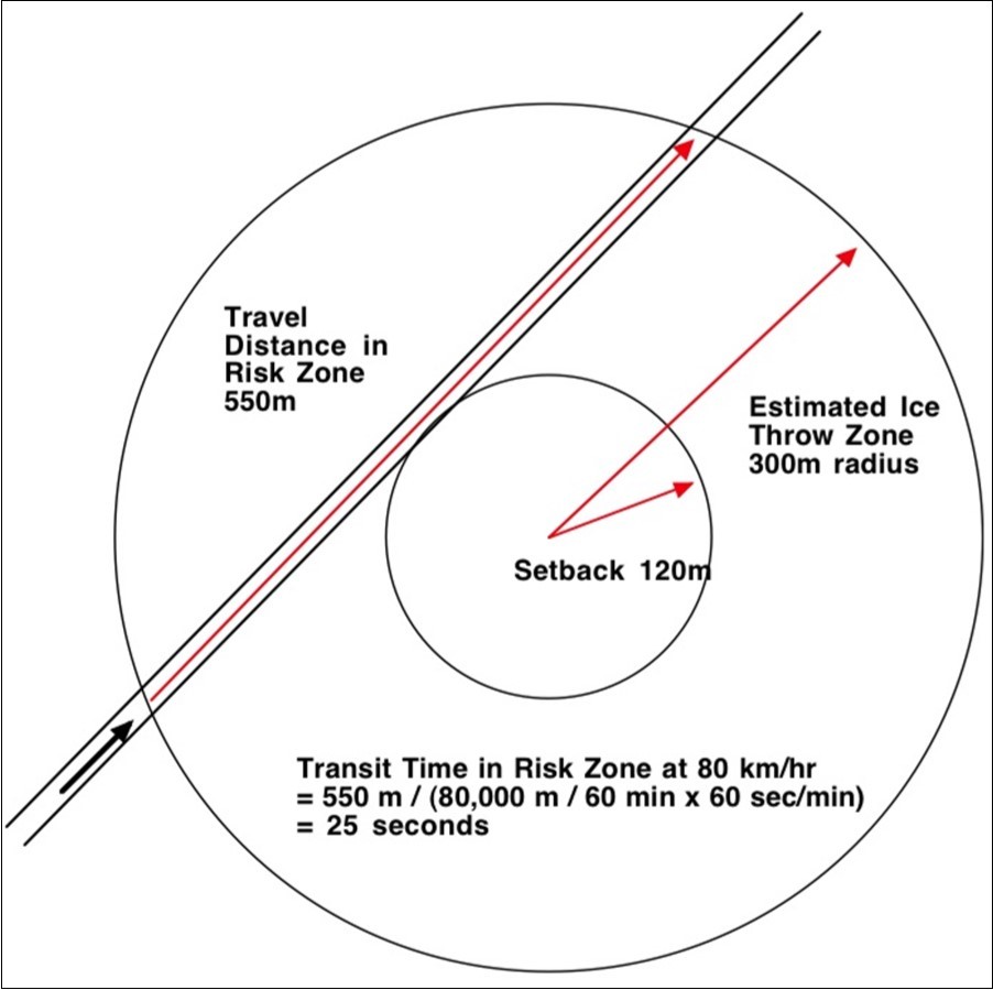 Reduction of Risk by Assuming Residence only During Transit Time