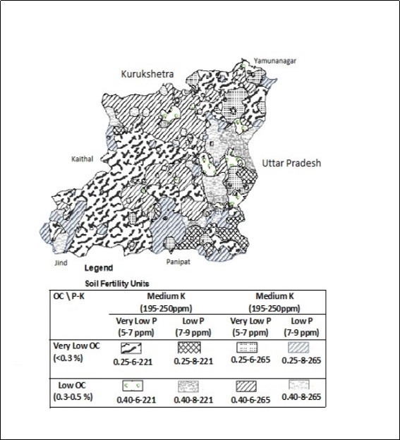 Resource management domains for soil fertility delineated for the Karnal District, Haryana, India