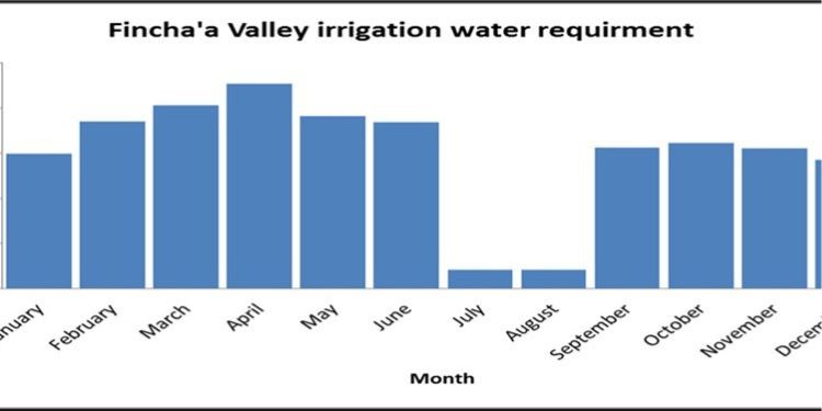 Article: Assessment of Dam Operation Impacts on Downstream Surface Hydrology: The Case of Fincha’a-Amarti                 Hydroelectric Project
